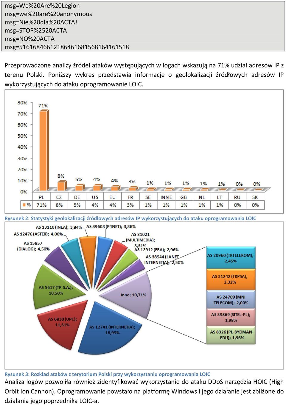 Poniższy wykres przedstawia informacje o geolokalizacji źródłowych adresów IP wykorzystujących do ataku oprogramowanie LOIC.