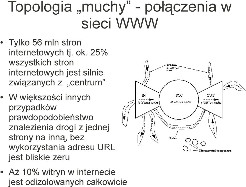 innych przypadków prawdopodobieństwo znalezienia drogi z jednej strony na inną, bez