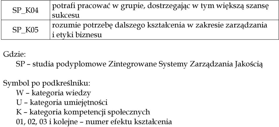 podyplomowe Zintegrowane Systemy Zarządzania Jakością Symbol po podkreślniku: W kategoria