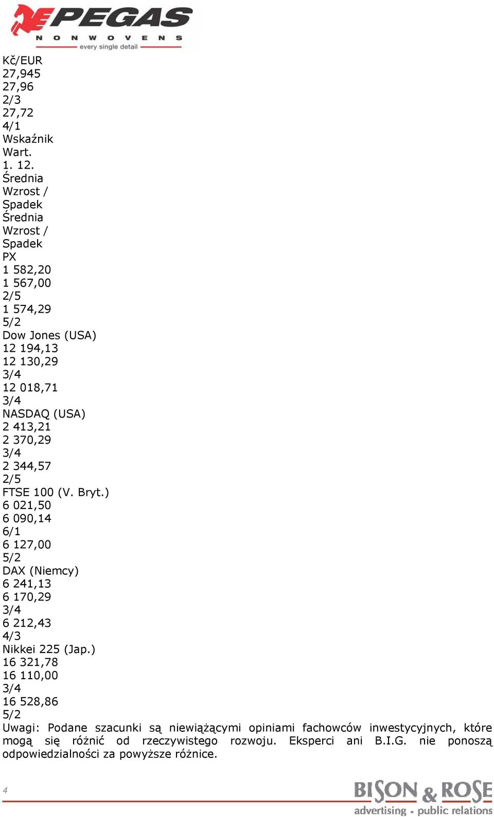 (V. Bryt.) 6 21,5 6 9,14 6/1 6 127, DAX (Niemcy) 6 241,13 6 17,29 6 212,43 4/3 Nikkei 225 (Jap.