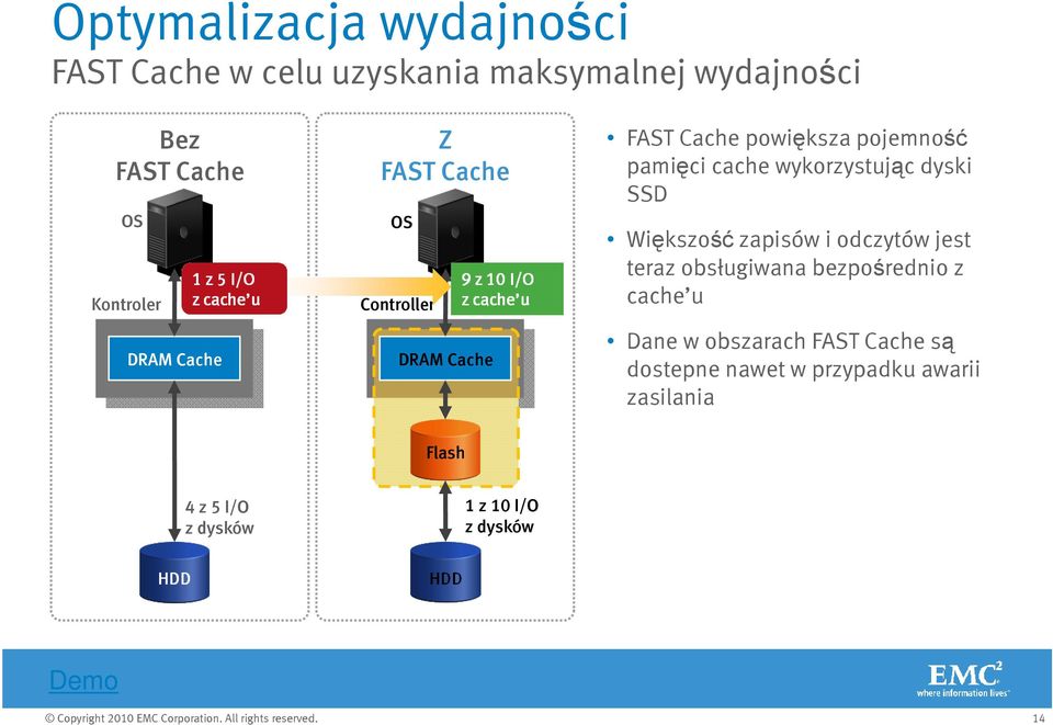 wykorzystując dyski SSD Większość zapisów i odczytów jest teraz obsługiwana bezpośrednio z cache u Dane w