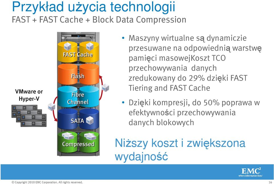 masowejkoszt TCO przechowywania danych zredukowany do 29% dzięki FAST Tiering and FAST Cache Dzięki