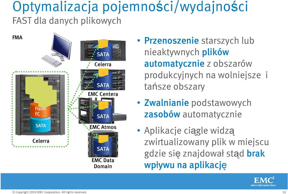 tańsze obszary Zwalnianie podstawowych zasobów automatycznie Celerra EMC Atmos SATA EMC Data Domain