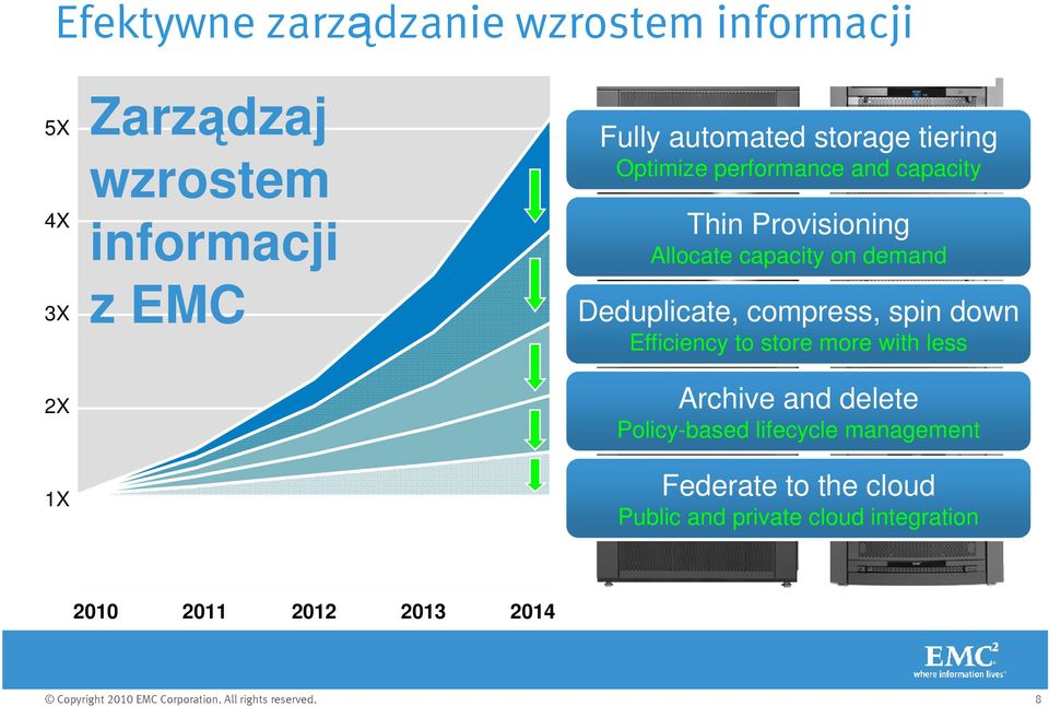 demand Deduplicate, compress, spin down Efficiency to store more with less Archive and delete