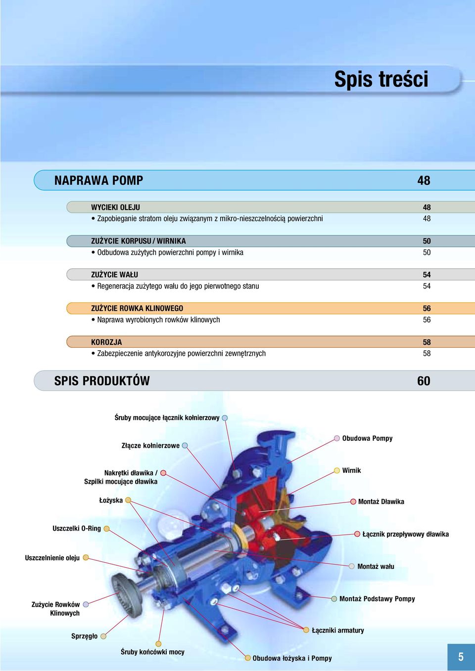 powierzchni zewnętrznych 58 SPIS PRODUKTÓW 60 Śruby mocujące łącznik kołnierzowy Złącze kołnierzowe Obudowa Pompy Nakrętki dławika / Szpilki mocujące dławika Wirnik Łożyska Montaż Dławika