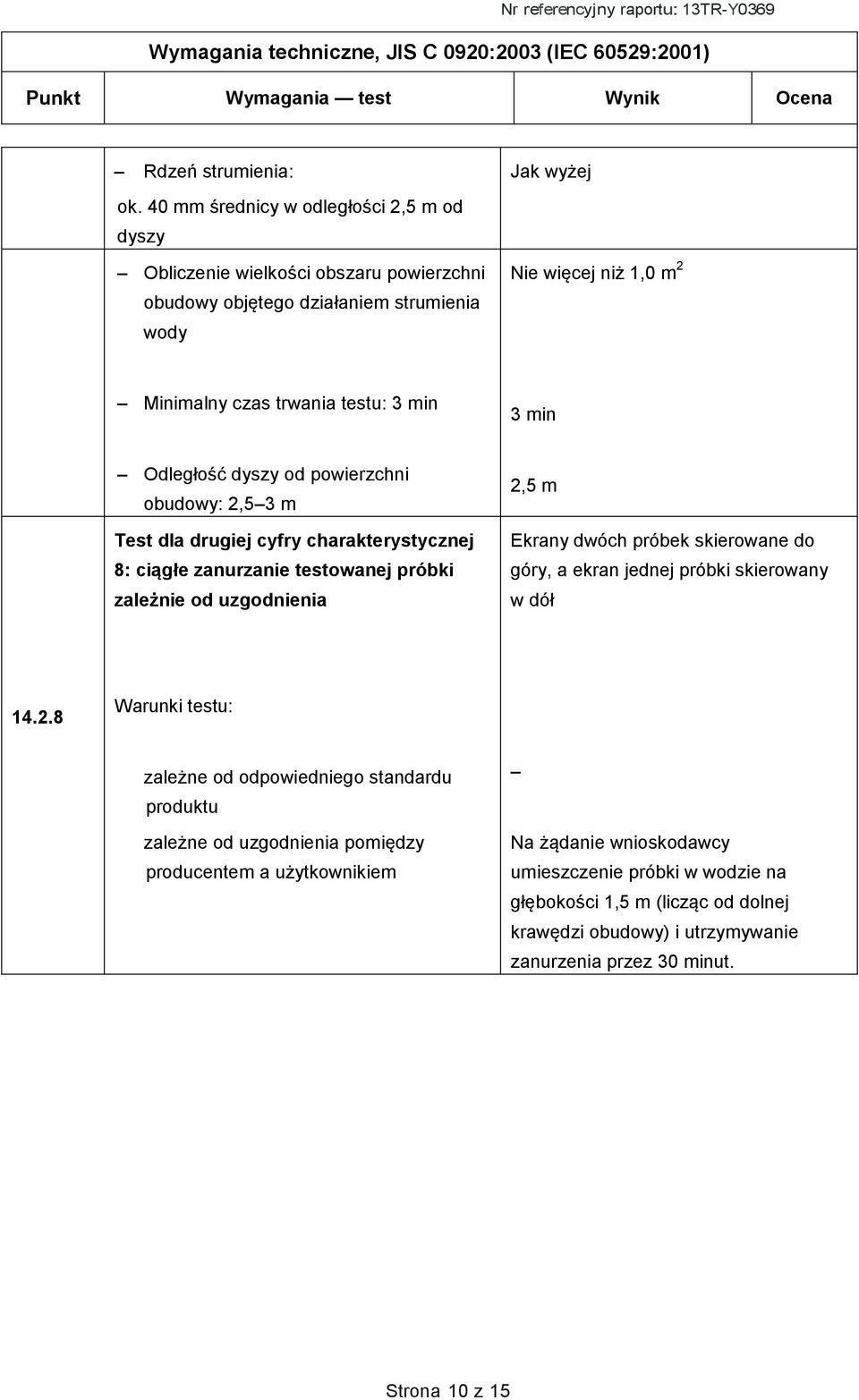 testu: 3 min 3 min Odległość dyszy od powierzchni obudowy: 2,53 m Test dla drugiej cyfry charakterystycznej 8: ciągłe zanurzanie testowanej próbki zależnie od uzgodnienia 2,5 m Ekrany