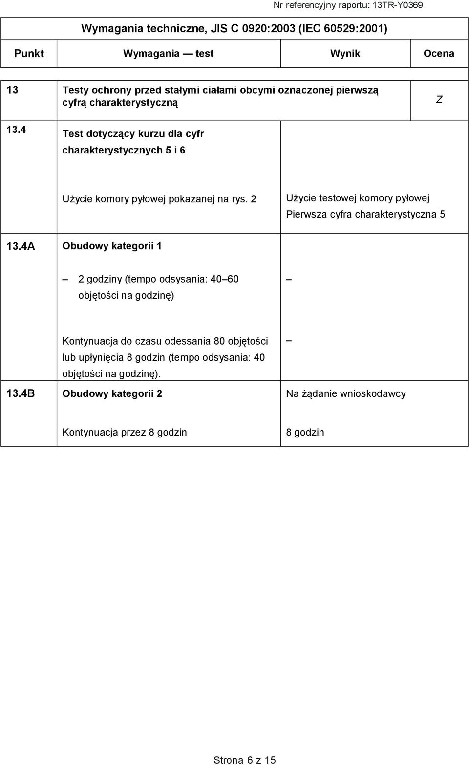 2 Użycie testowej komory pyłowej Pierwsza cyfra charakterystyczna 5 13.