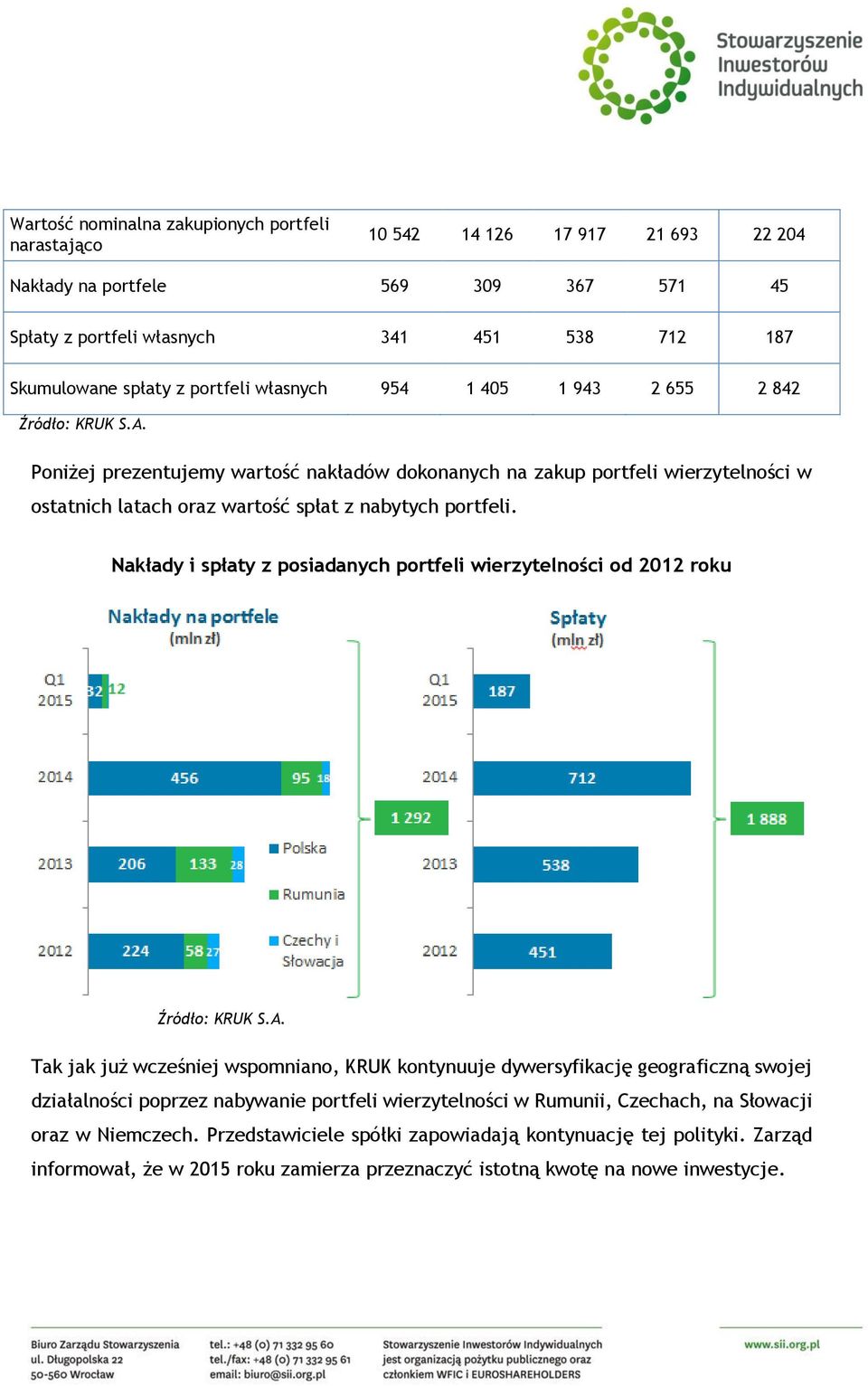 Poniżej prezentujemy wartość nakładów dokonanych na zakup portfeli wierzytelności w ostatnich latach oraz wartość spłat z nabytych portfeli.