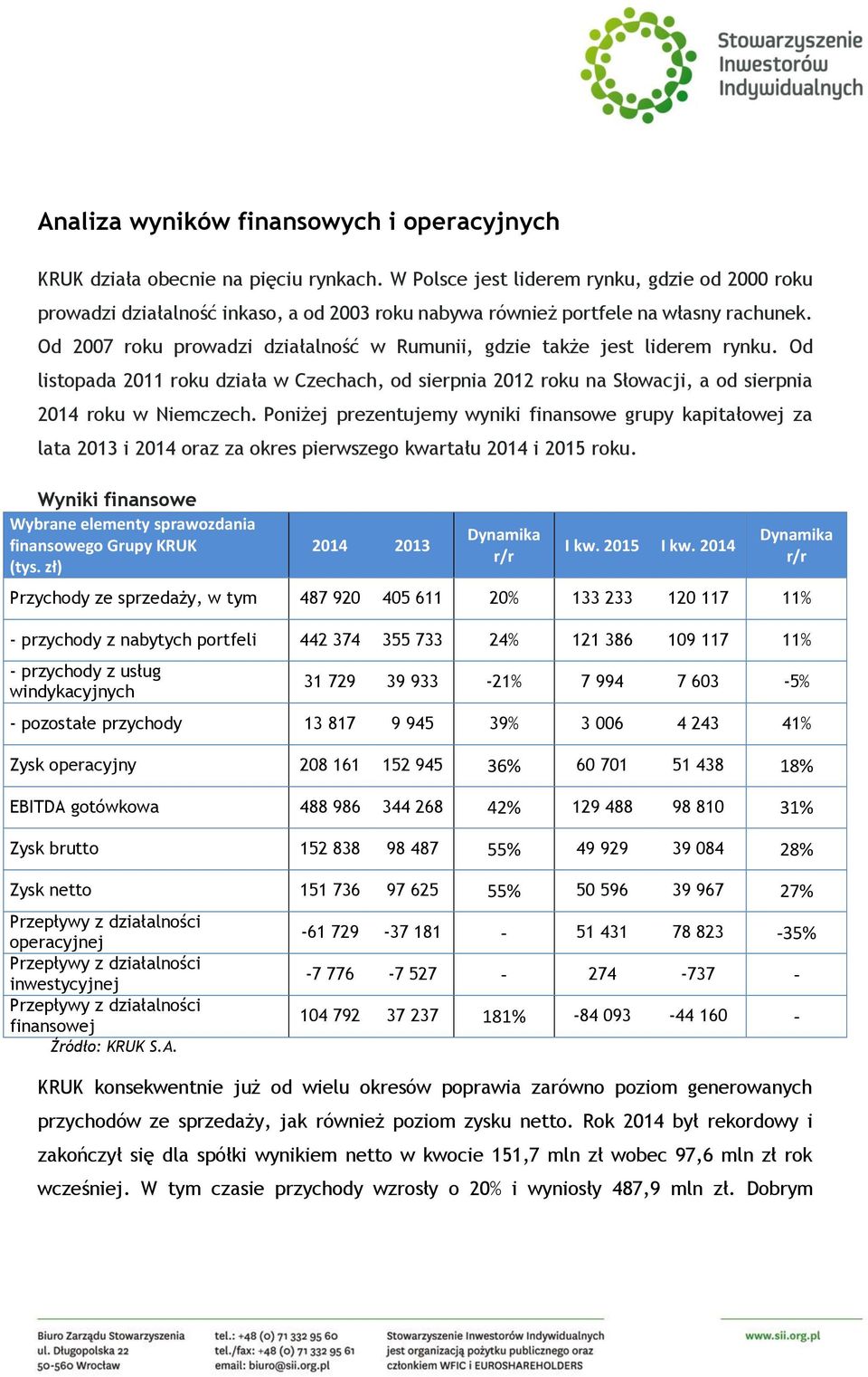 Od 2007 roku prowadzi działalność w Rumunii, gdzie także jest liderem rynku. Od listopada 2011 roku działa w Czechach, od sierpnia 2012 roku na Słowacji, a od sierpnia 2014 roku w Niemczech.