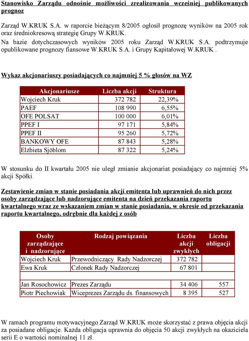 podtrzymuje opublikowane prognozy fiansowe W.KRUK 