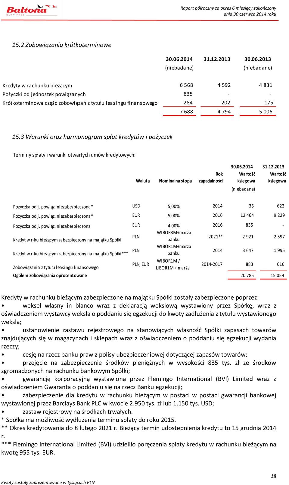 2013 Kredyty w rachunku bieżącym Pożyczki od jednostek powiązanych Krótkoterminowa część zobowiązań z tytułu leasingu finansowego 6 568 4 592 4 831 835 - - 284 202 175 7 688 4 794 5 006 15.