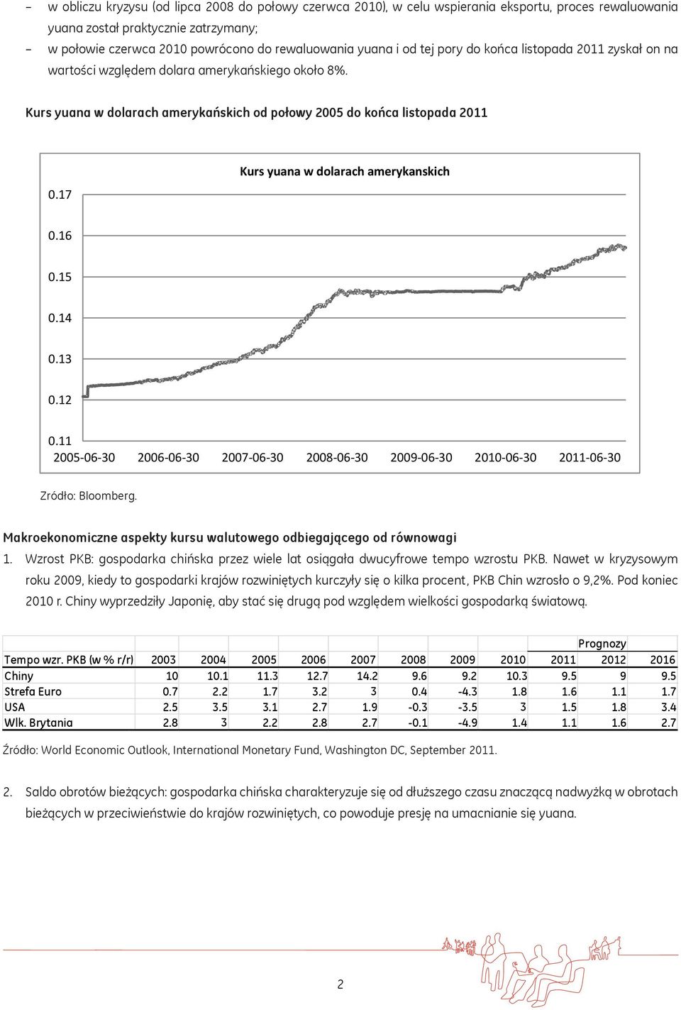 15Kurs yuana w dolarach amerykańskich od połowy 2005 do końca listopada 2011 Kurs yuana w dolarach amerykańskich od połowy 2005 do końca listopada 2011 0.14 0.1 0.12 0.17 0.