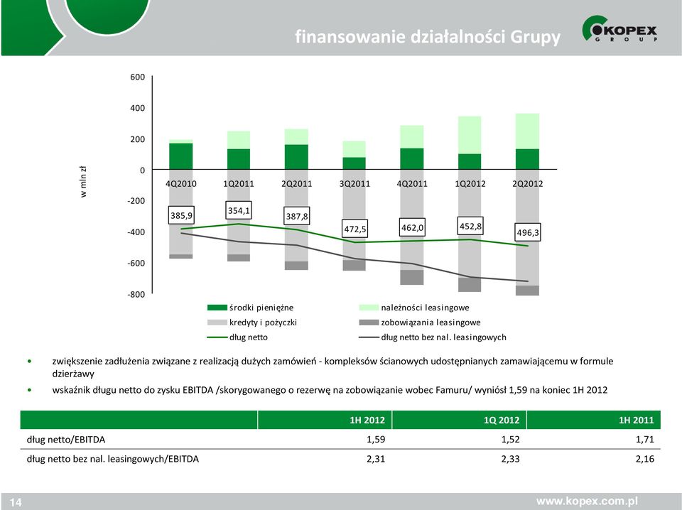 leasingowych zwiększenie zadłużenia związane z realizacjądużych zamówień-kompleksów ścianowych udostępnianych zamawiającemu w formule dzierżawy wskaźnik długu