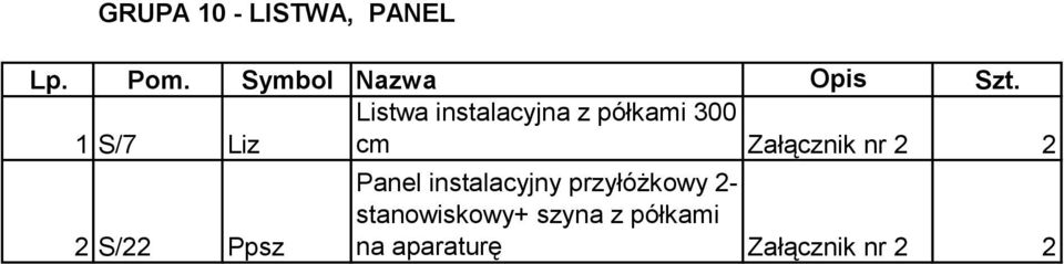 Ppsz Panel instalacyjny przyłóżkowy 2-