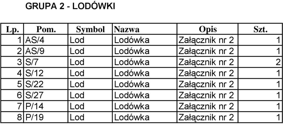 Załącznik nr 2 1 5 S/22 Lod Lodówka Załącznik nr 2 1 6 S/27 Lod Lodówka