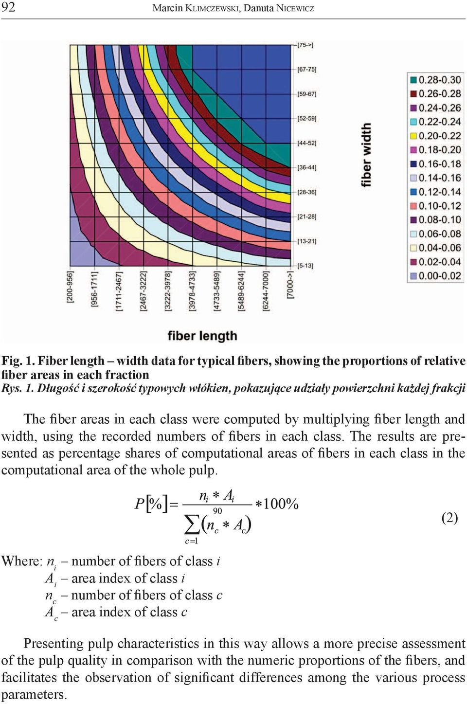Długość i szerokość typowych włókien, pokazujące udziały powierzchni każdej frakcji The fiber areas in each class were computed by multiplying fiber length and width, using the recorded numbers of