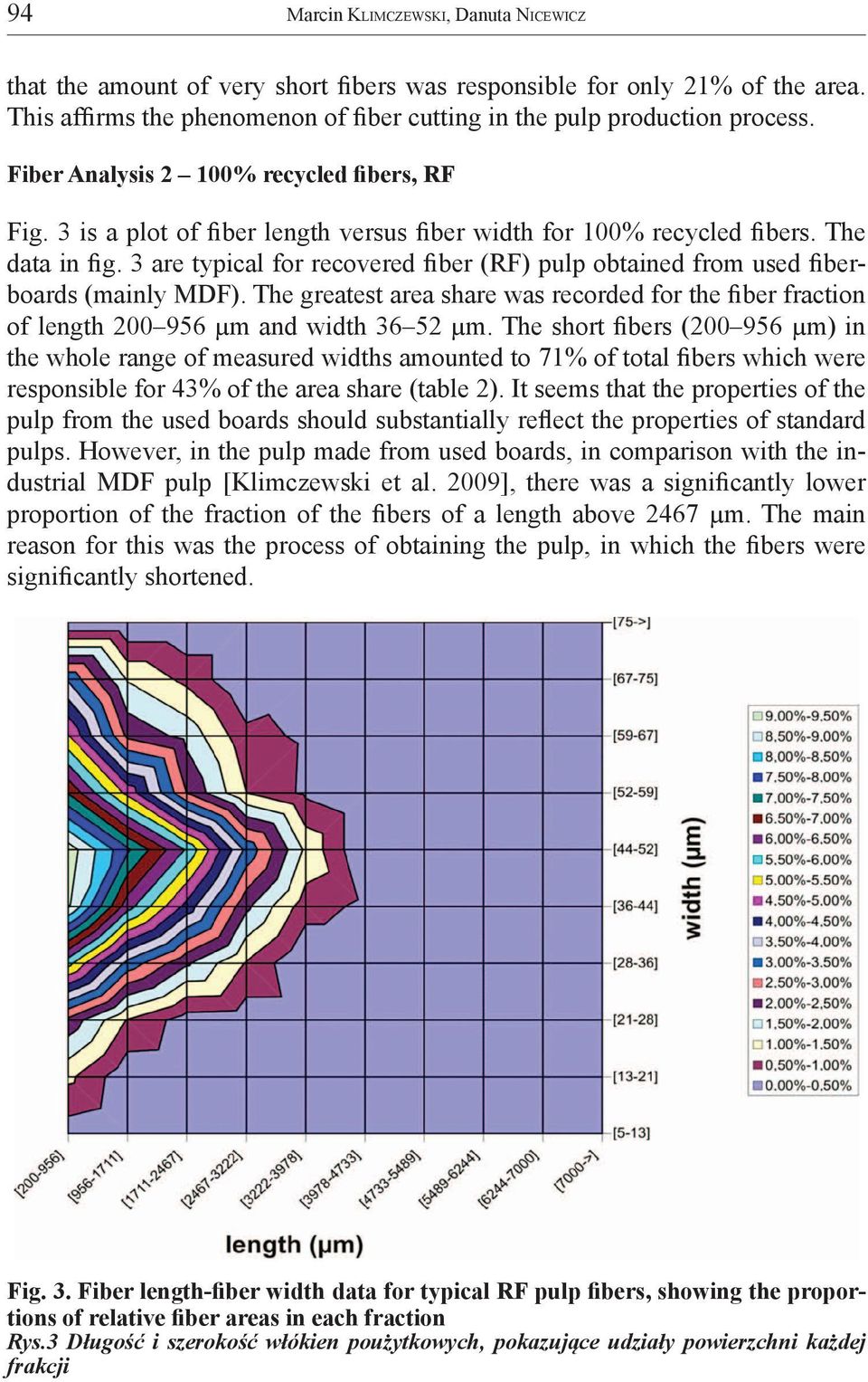 3 are typical for recovered fiber (RF) pulp obtained from used fiberboards (mainly MDF). The greatest area share was recorded for the fiber fraction of length 200 956 µm and width 36 52 µm.