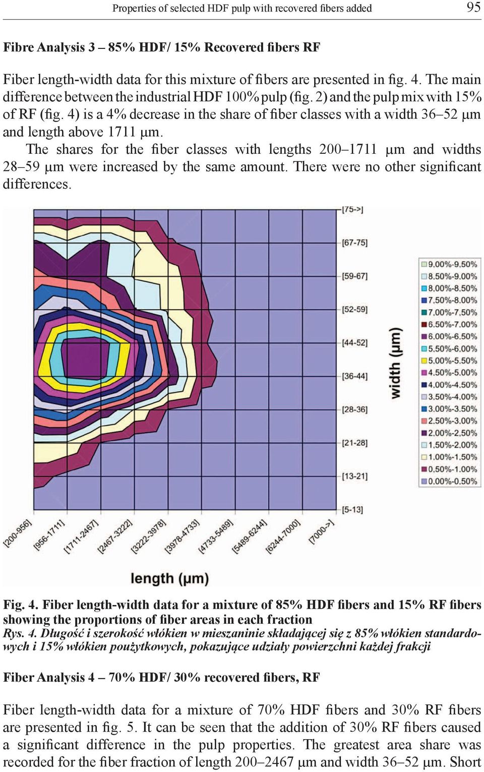4) is a 4% decrease in the share of fiber classes with a width 36 52 µm and length above 1711 µm.