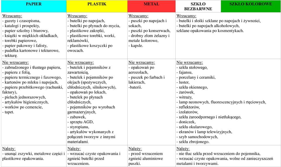 - zabrudzonego i tłustego papieru, - papieru z folią, - papieru termicznego i faxowego, - kartonów po mleku i napojach, - papieru przebitkowego (rachunki, faktury), - pieluch jednorazowych, -