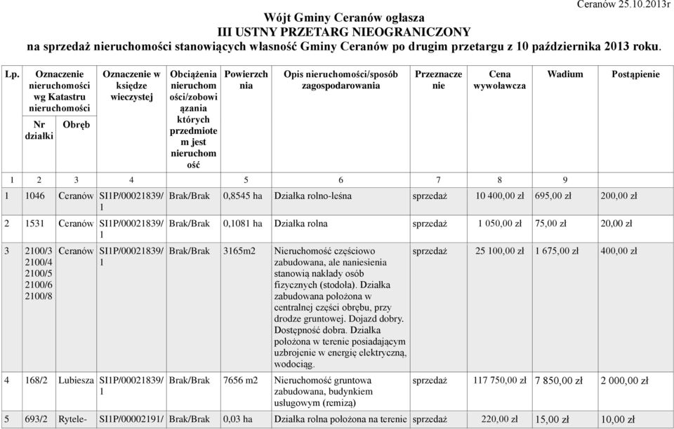 nieruchomości/sposób zagospodarowania Przeznacze nie Cena wywoławcza 2 3 4 5 6 8 9 046 Ceranów SIP/0002839/ 2 53 Ceranów SIP/0002839/ 3 200/3 200/4 200/5 200/6 200/8 Ceranów SIP/0002839/ 4 68/2