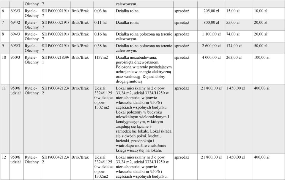 sprzedaż 800,00 zł 55,00 zł 20,00 zł Brak/Brak 0,6 ha Działka rolna położona na terenie Brak/Brak 0,38 ha Działka rolna położona na terenie Brak/Brak 3m2 Działka niezabudowana, porośnięta