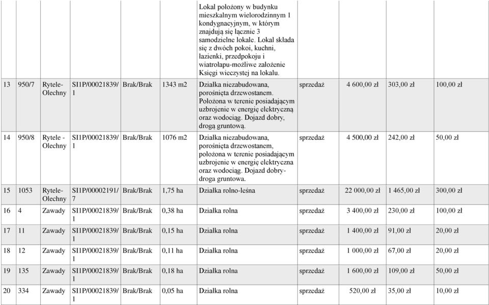 Lokal składa się z dwóch pokoi, kuchni, łazienki, przedpokoju i wiatrołapu-możliwe założenie Księgi wieczystej na lokalu. Brak/Brak 343 m2 Działka niezabudowana, porośnięta drzewostanem.