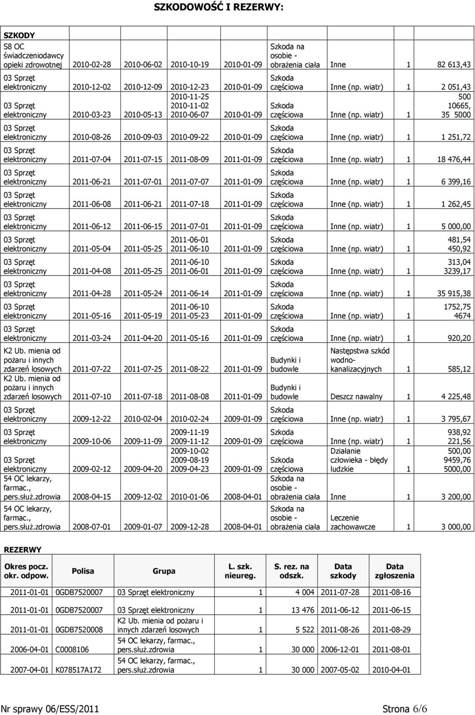 2011-07-01 2011-07-07 2011-01-09 elektroniczny 2011-06-08 2011-06-21 2011-07-18 2011-01-09 elektroniczny 2011-06-12 2011-06-15 2011-07-01 2011-01-09 elektroniczny 2011-05-04 2011-05-25 elektroniczny