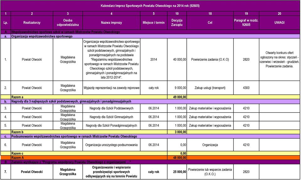 Powiat Otwocki Organizacja współzawodnictwa sportowego w ramach Mistrzostw Powiatu Otwockiego szkół podstawowych, gimnazjalnych i ponadgimnazjalnych na podstawie "Regulaminu współzawodnictwa