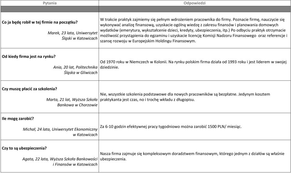 ) Po odbyciu praktyk otrzymacie możliwość przystąpienia do egzaminu i uzyskacie licencję Komisji Nadzoru Finansowego oraz referencje i szansę rozwoju w Europejskim Holdingu Finansowym.