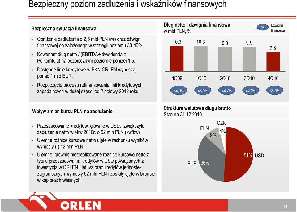 10,3 10,3 9,8 9,9 7,8 Dostępne linie kredytowe w PKN ORLEN wynoszą ponad 1 mld EUR. Rozpoczęcie procesu refinansowania linii kredytowych zapadających w duŝej części od 2 połowy 2012 roku.