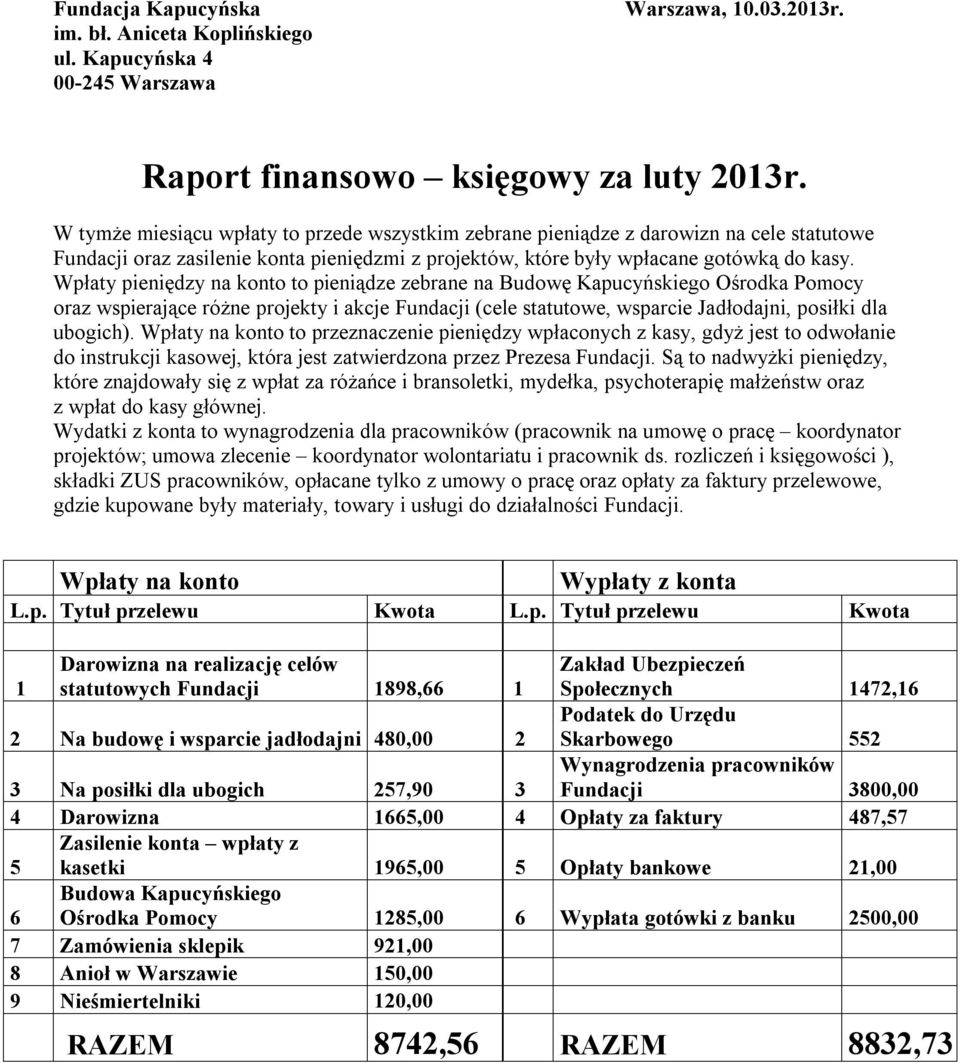 Wpłaty pieniędzy na konto to pieniądze zebrane na Budowę Kapucyńskiego Ośrodka Pomocy oraz wspierające różne projekty i akcje Fundacji (cele statutowe, wsparcie Jadłodajni, posiłki dla ubogich).