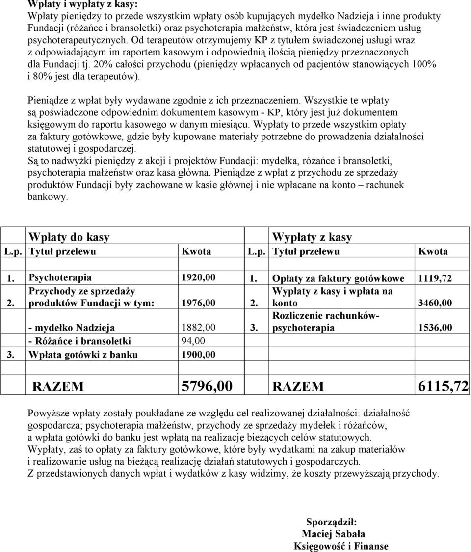 Od terapeutów otrzymujemy KP z tytułem świadczonej usługi wraz z odpowiadającym im raportem kasowym i odpowiednią ilością pieniędzy przeznaczonych dla Fundacji tj.