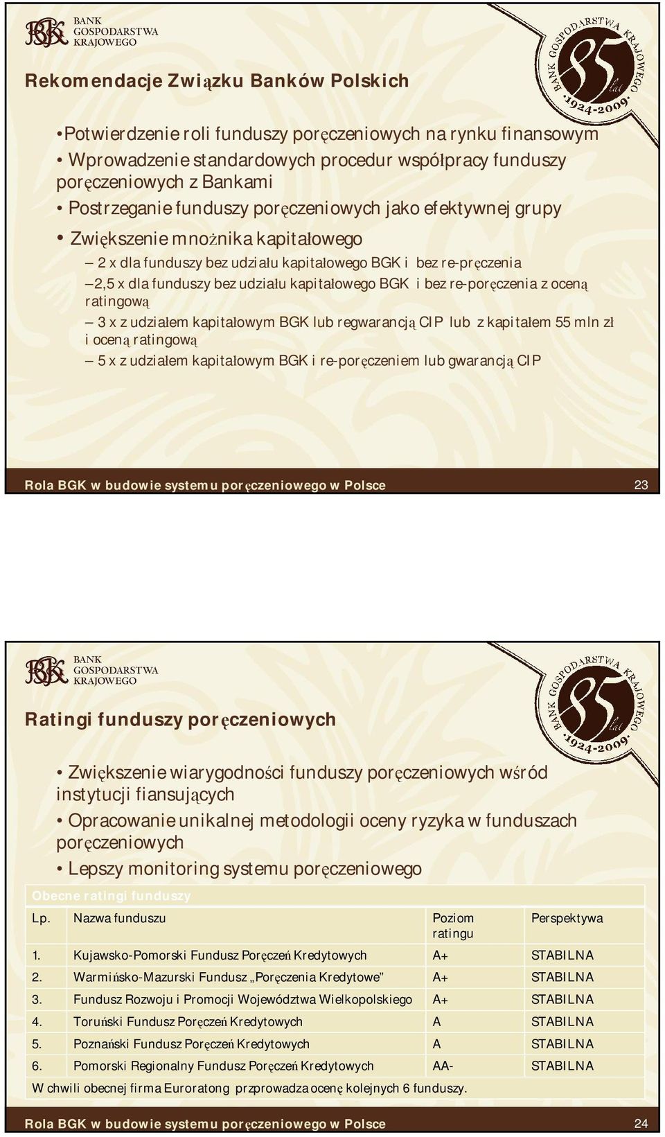 re-por czenia z ocen ratingow 3 x z udzia em kapita owym BGK lub regwarancj CIP lub z kapita em 55 mln z i ocen ratingow 5 x z udzia em kapita owym BGK i re-por czeniem lub gwarancj CIP 23 Ratingi