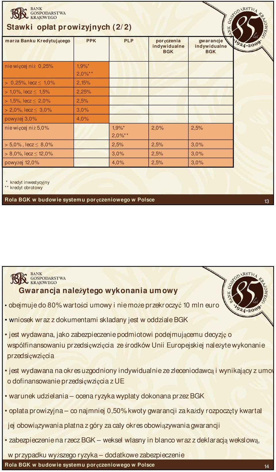 2,5% 3,0% * kredyt inwestycyjny ** kredyt obrotowy 13 Gwarancja nale ytego wykonania umowy obejmuje do 80% warto ci umowy i nie mo e przekroczy 10 mln euro wniosek wraz z dokumentami sk adany jest w