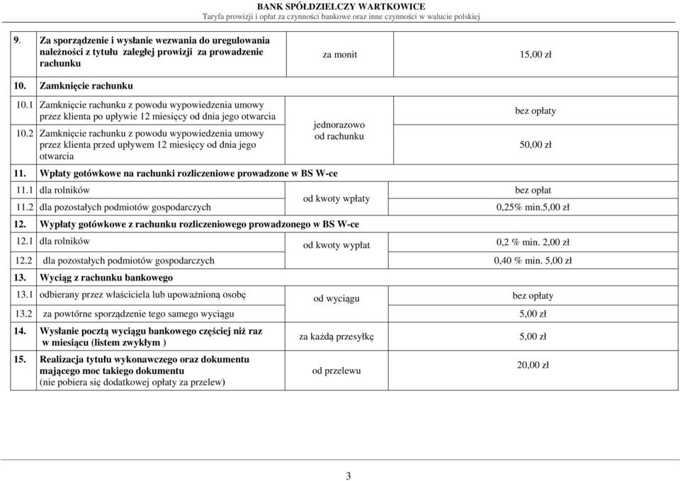 2 Zamknięcie rachunku z powodu wypowiedzenia umowy przez klienta przed upływem 12 miesięcy od dnia jego otwarcia 11.