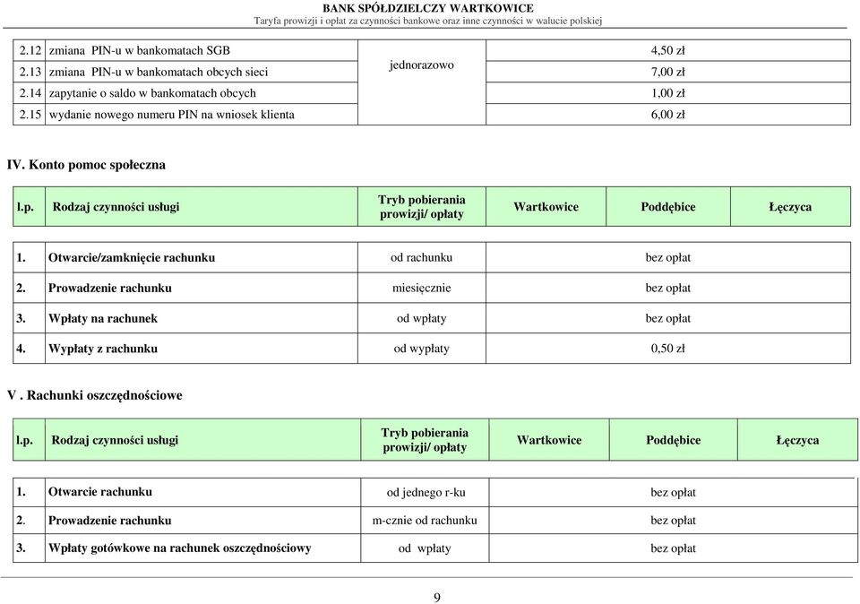 Otwarcie/zamknięcie rachunku od rachunku bez opłat 2. Prowadzenie rachunku miesięcznie bez opłat 3. Wpłaty na rachunek od wpłaty bez opłat 4.