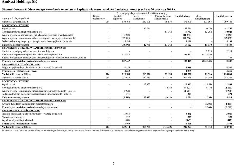 przeliczenia niekontrolujące Na dzień 1 stycznia 2013 r.