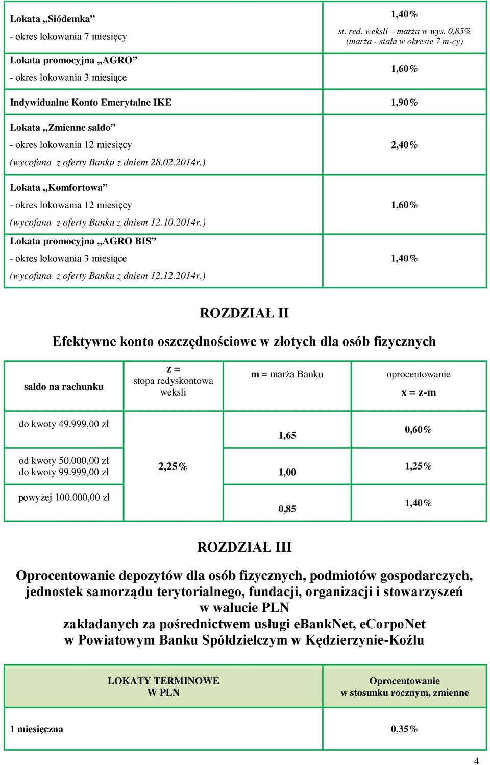 ) Lokata Komfortowa - okres lokowania 12 miesięcy (wycofana z oferty Banku z dniem 12.10.2014r.