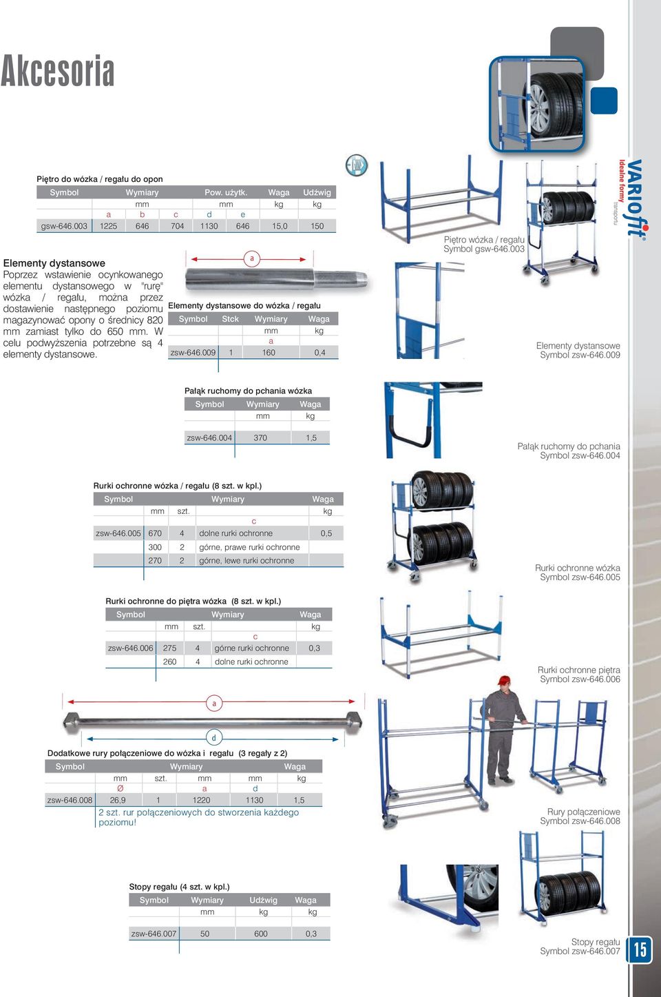 mm zmist tylko do 650 mm. W celu podwyższeni potrzebne są 4 elementy dystnsowe. Elementy dystnsowe do wózk / regłu Symbol Stck Wymiry Wg mm kg zsw-646.009 1 160 0,4 Piętro wózk / regłu Symbol gsw-646.