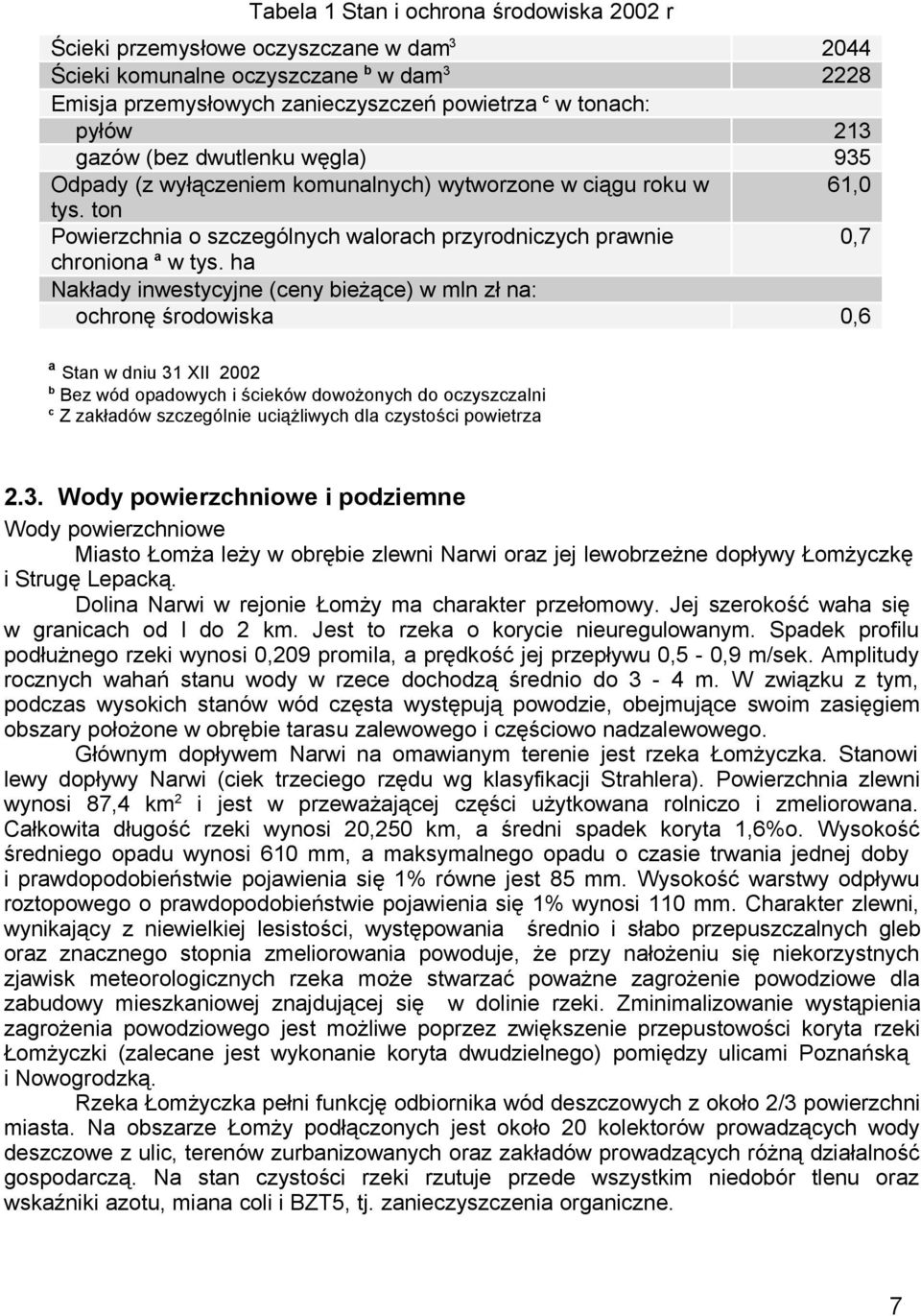 ha Nakłady inwestycyjne (ceny bieżące) w mln zł na: chrnę śrdwiska 0,6 a Stan w dniu 31 XII 2002 b Bez wód padwych i ścieków dwżnych d czyszczalni c Z zakładów szczególnie uciążliwych dla czystści