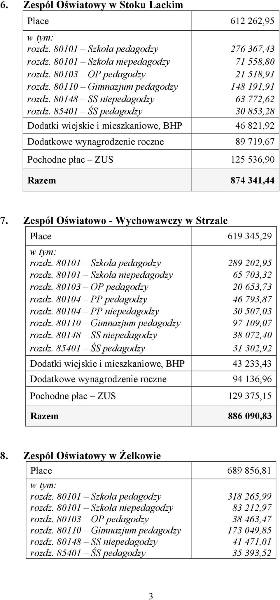 85401 ŚS pedagodzy 30 853,28 Dodatki wiejskie i mieszkaniowe, BHP 46 821,92 Dodatkowe wynagrodzenie roczne 89 719,67 Pochodne płac ZUS 125 536,90 Razem 874 341,44 7.