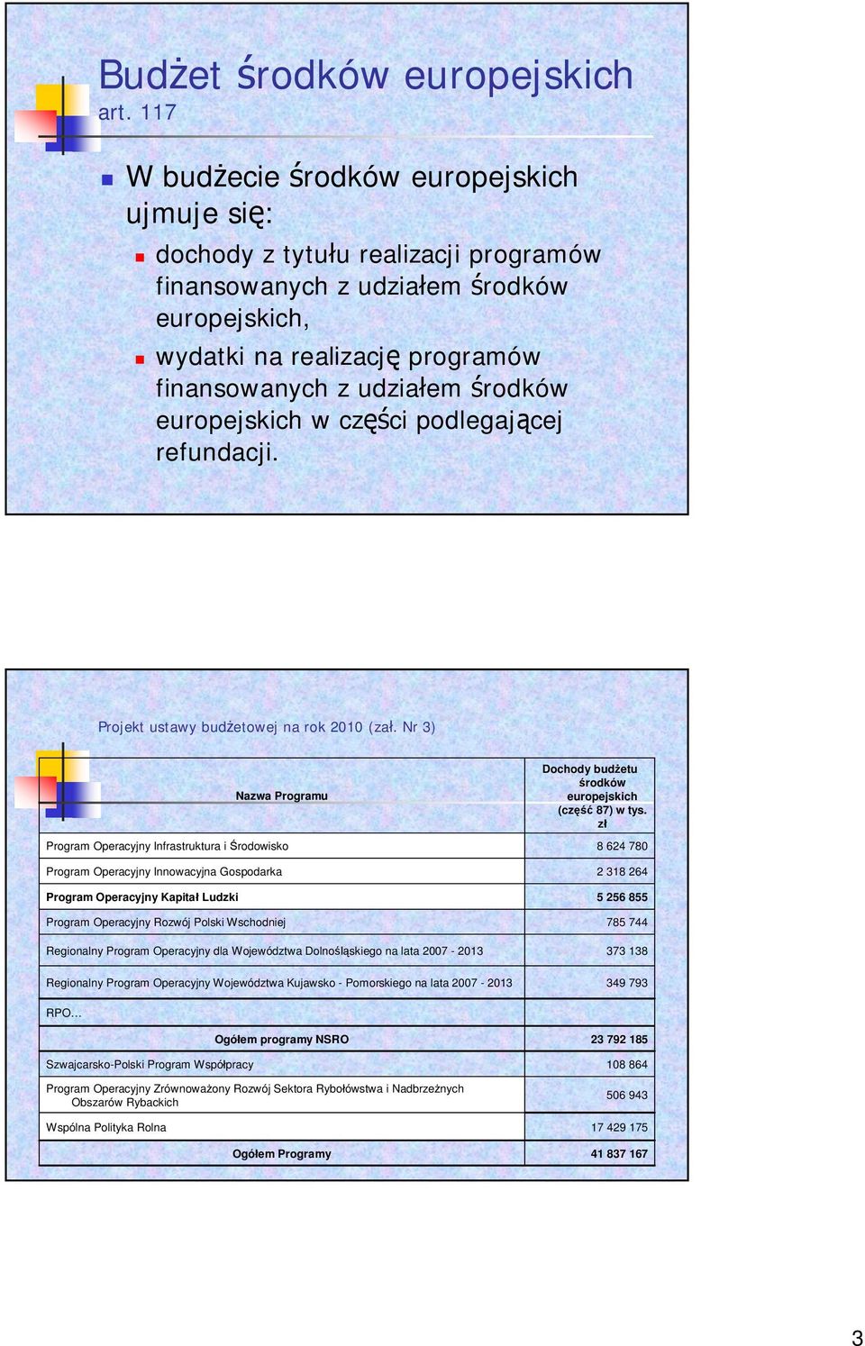 europejskich w cz ci podlegaj cej refundacji. Projekt ustawy bud etowej na rok 2010 (za.