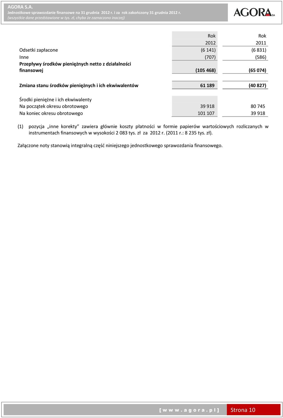 101107 39918 (1) pozycja inne korekty zawiera głównie koszty płatności w formie papierów wartościowych rozliczanych w instrumentach finansowych w wysokości 2 083