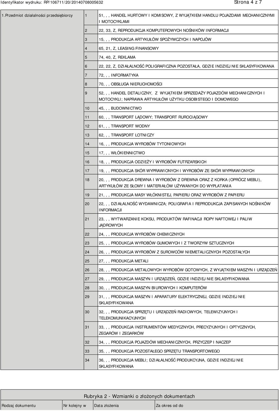 PRODUKCJA ARTYKUŁÓW SPOŻYWCZYCH I NAPOJÓW 4 65, 21, Z, LEASING FINANSOWY 5 74, 40, Z, REKLAMA 6 22, 22, Z, DZIAŁALNOŚĆ POLIGRAFICZNA POZOSTAŁA, GDZIE INDZIEJ NIE SKLASYFIKOWANA 7 72,,, INFORMATYKA 8