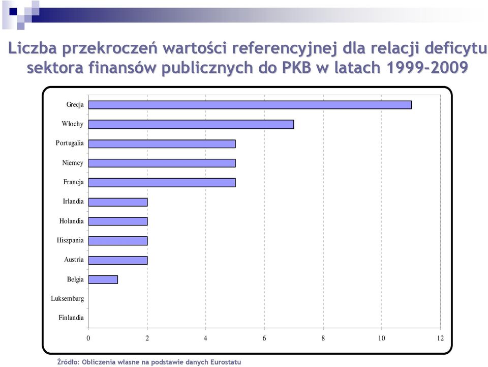 Niemcy Francja Irlandia Holandia Hiszpania Austria Belgia Luksemburg