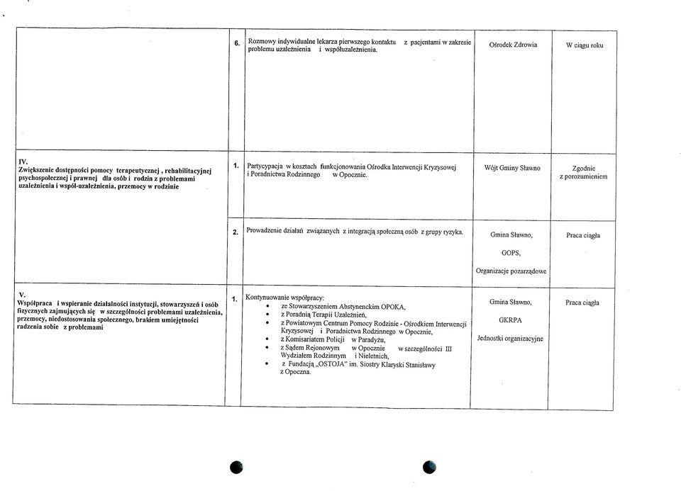 kosztach funkcjonowania Osrodka Interwencji Kryzysowej i Poradnictwa Rodzinnego w Opocznie.