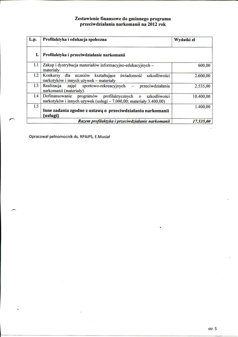 3 Realizacja zaj?c sportowo-rekreacyjnych - przeciwdzialania 2.535,00 narkomanii (materialy) 1.4 Dofinansowanie programow profilaktycznych o szkodliwosci 10.