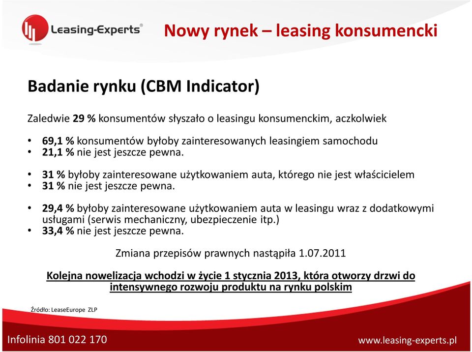 31 % byłoby zainteresowane użytkowaniem auta, którego nie jest właścicielem 31 % nie jest jeszcze pewna.