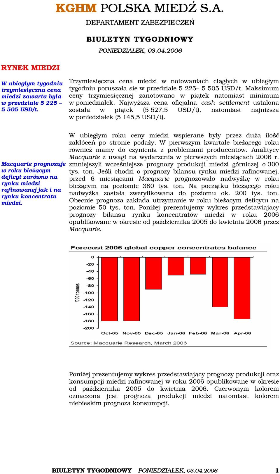 Najwyższa cena oficjalna cash settlement ustalona została w piątek (5 527,5 USD/t), natomiast najniższa w poniedziałek (5 145,5 USD/t).