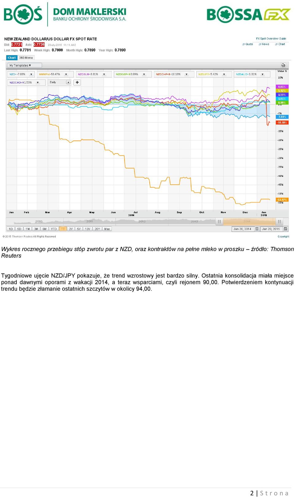 Ostatnia konsolidacja miała miejsce ponad dawnymi oporami z wakacji 2014, a teraz wsparciami, czyli